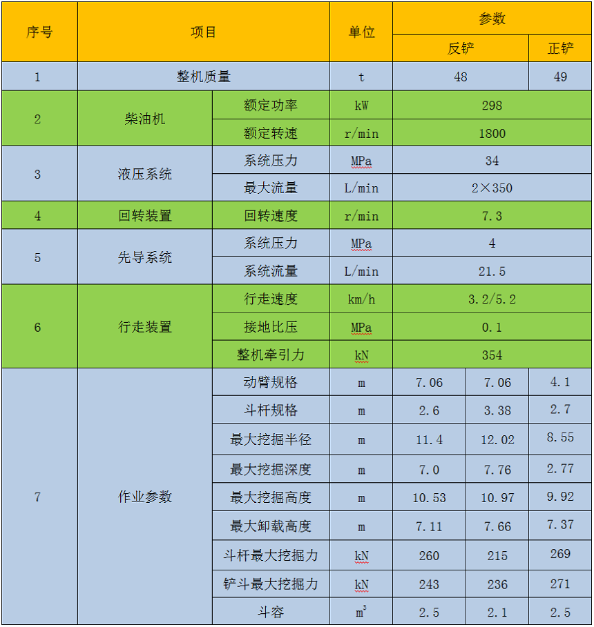 48噸液壓挖掘機參數