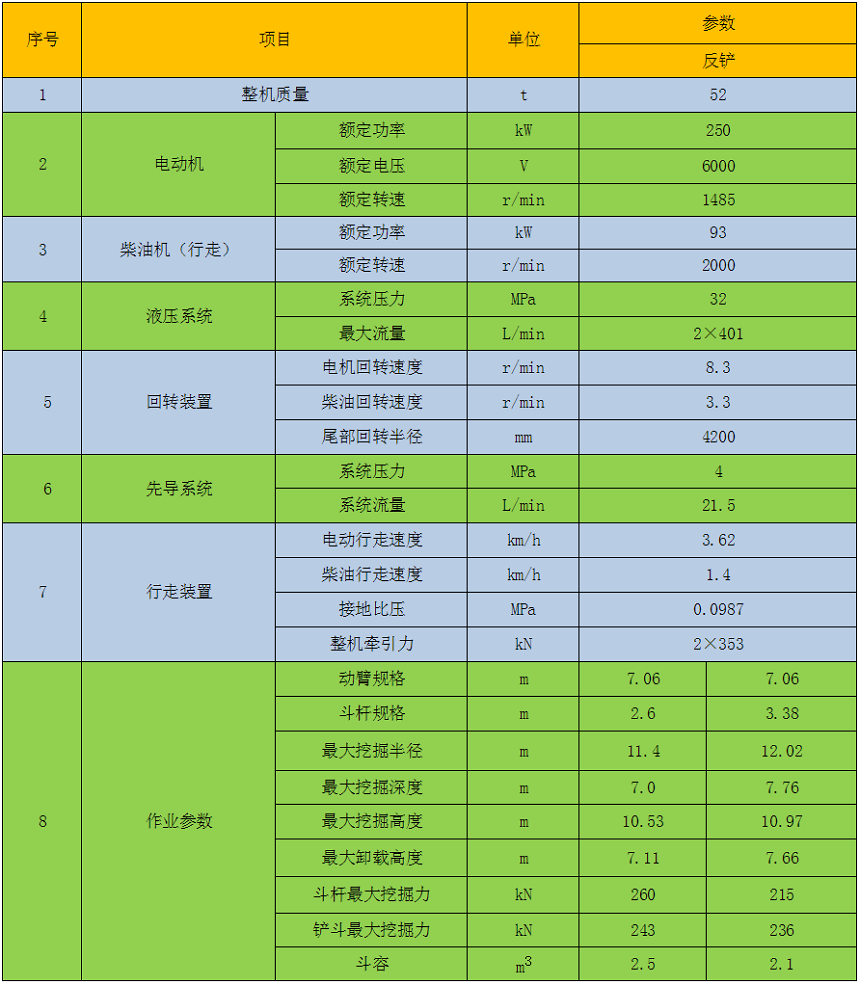 49噸雙動力挖掘機參數